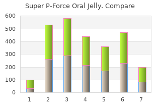 purchase super p-force oral jelly 160 mg