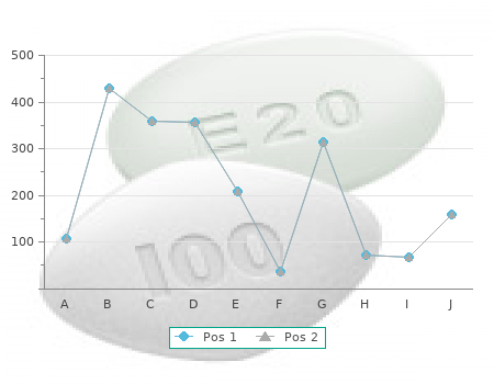 purchase doxycycline 100 mg without prescription