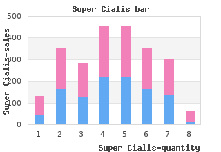 generic 80 mg super cialis with visa