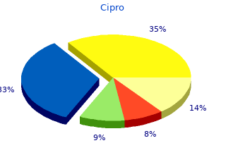 order cipro 1000 mg otc