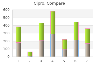 buy cipro 750mg amex