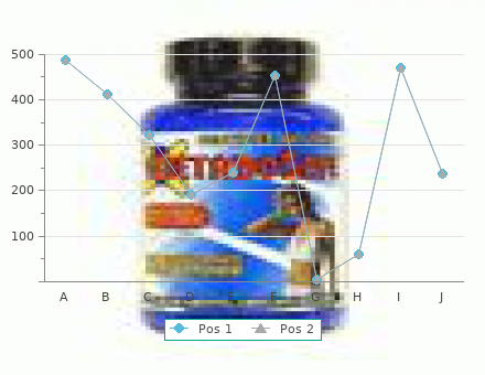 purchase malegra fxt plus 160 mg without prescription