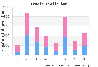 generic female cialis 10mg with amex