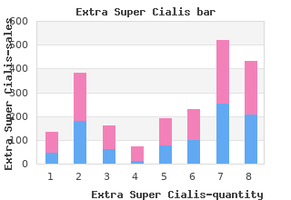 100mg extra super cialis free shipping