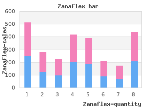 buy cheap zanaflex 2 mg on line