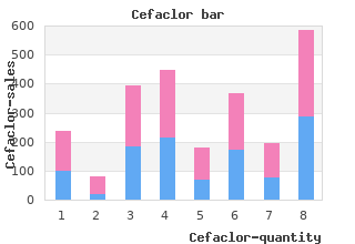 250mg cefaclor for sale