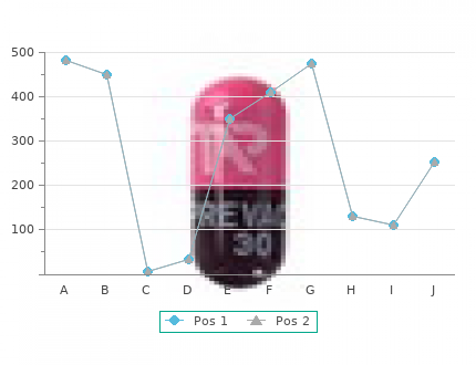 300 mg ranitidine amex