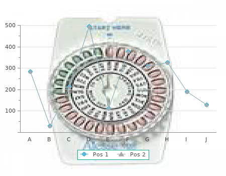 buy cabgolin 0.5mg without a prescription