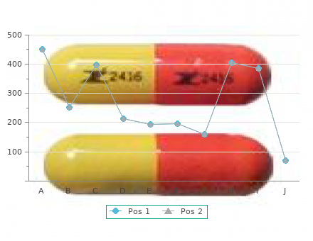 discount dulcolax 5mg free shipping