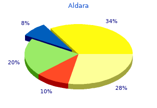 buy aldara 250mg free shipping