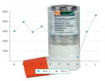 purchase flagyl 200 mg with visa