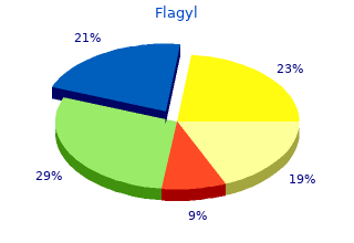 generic 500 mg flagyl free shipping