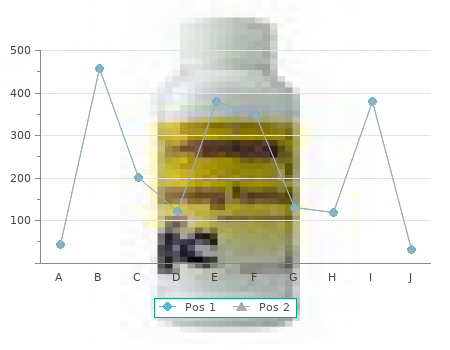 rulide 150 mg on-line