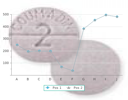 buy unisom 25mg low cost