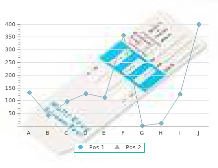 cheap urso 150mg amex