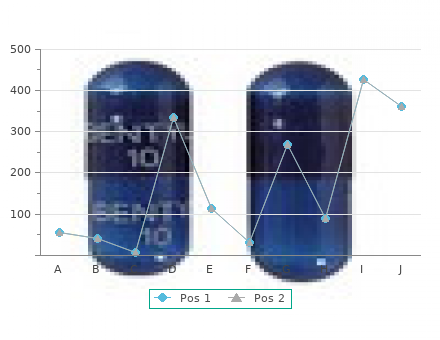 proven etodolac 200 mg