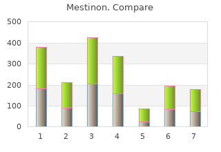 buy cheap mestinon 60 mg line