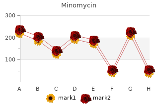 order minomycin 50mg on-line