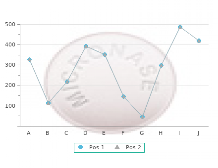 generic furacin 0.2 overnight delivery