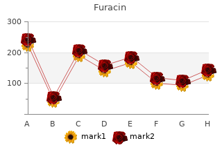 order 0.2 furacin otc