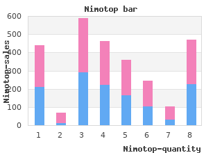 30mg nimotop amex