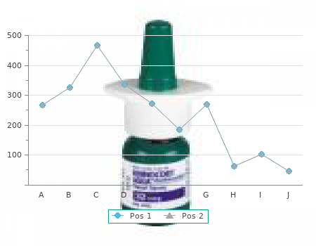 best 50 mg danazol