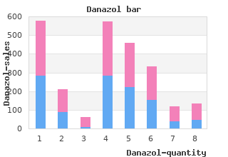 200 mg danazol overnight delivery