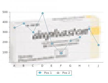 cheap 2 mg estradiol