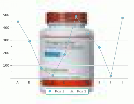 proven atorlip-5 5 mg