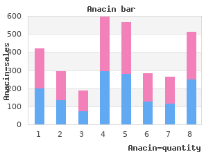 anacin 525mg with amex