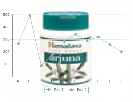 purchase 2mg prazosin amex