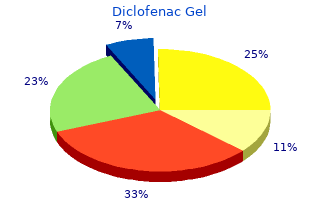 effective 20gm diclofenac gel