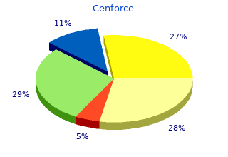 generic 150mg cenforce visa