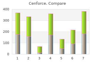 discount cenforce 150mg overnight delivery