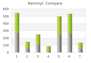 discount 8mg reminyl otc