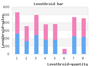 cheap 200 mcg levothroid mastercard