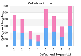 buy cefadroxil 250 mg on-line