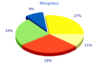 2 mg minipress amex