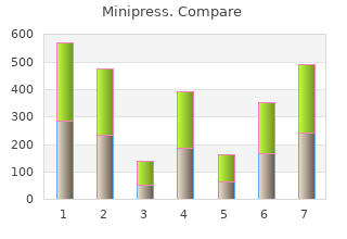 buy 2 mg minipress