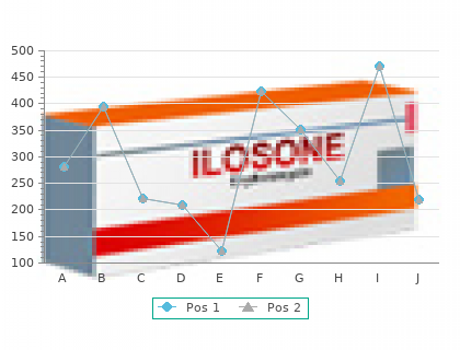 buy ilosone 250mg with amex