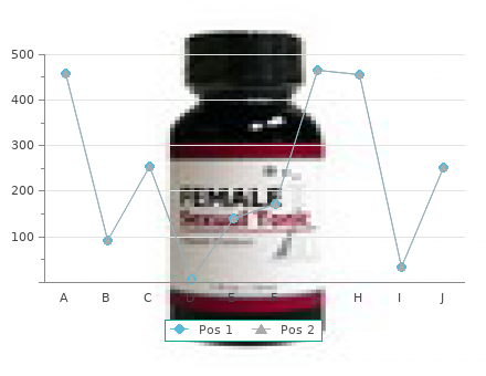 cheap motilium 10mg amex