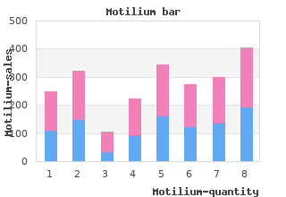 10 mg motilium sale