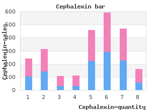 generic 250mg cephalexin with visa