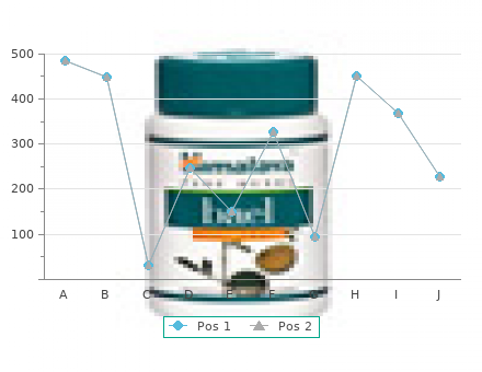 generic cardizem 180mg without a prescription