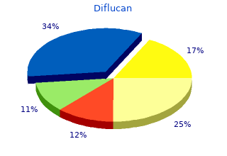 generic diflucan 50mg free shipping