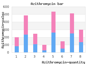 purchase 500 mg azithromycin with amex
