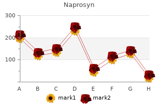 purchase 500mg naprosyn