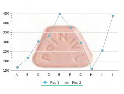 buy discount depakote 250 mg line