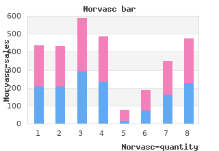 discount norvasc 2.5 mg